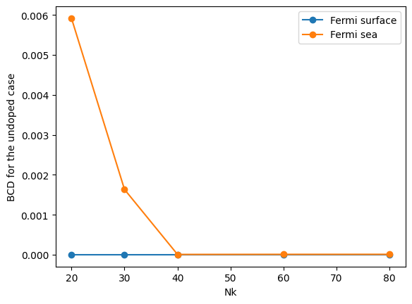 ../../../_images/tutorials_2_fermi_sea_vs_fermi_surface_solution_tutorial_sea_vs_surface_solution_40_1.png