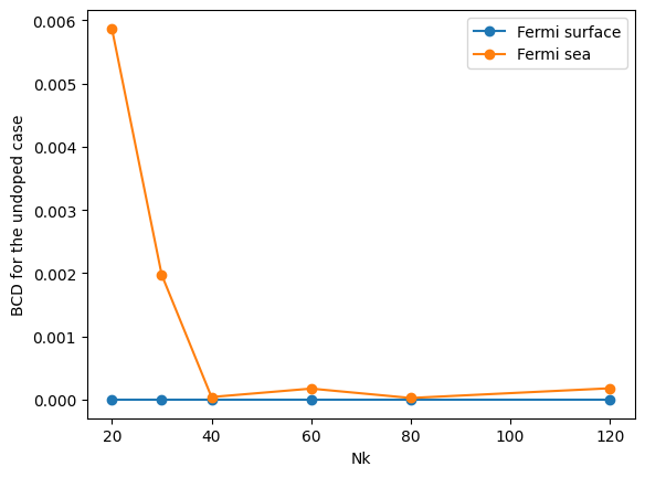 ../../../_images/tutorials_2_fermi_sea_vs_fermi_surface_solution_tutorial_sea_vs_surface_solution_41_1.png