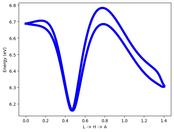 ../../_images/tutorials_5_symmetrization_tutorial_symmetrization-solution_17_1.png