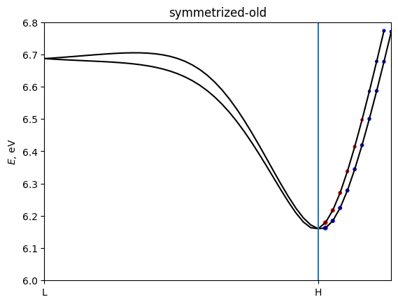 ../../_images/tutorials_5_symmetrization_tutorial_symmetrization-solution_17_5.png