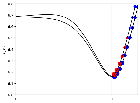 ../../_images/tutorials_5_symmetrization_tutorial_symmetrization-solution_18_1.png