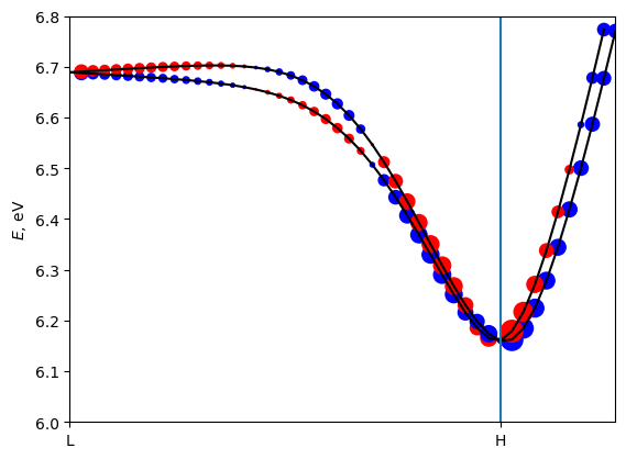 ../../_images/tutorials_5_symmetrization_tutorial_symmetrization-solution_20_1.png