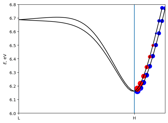 ../../_images/tutorials_5_symmetrization_tutorial_symmetrization-solution_21_1.png