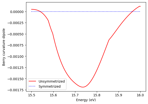 ../../_images/tutorials_5_symmetrization_tutorial_symmetrization-solution_28_1.png